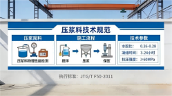 颍上本地工厂讲解：说一遍公路压浆料和铁路压浆料的区别