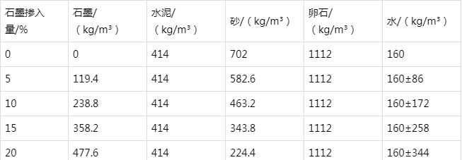 颍上防静电水泥砂浆怎么做(附配比及施工方法)